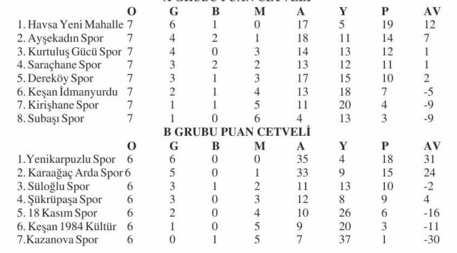 1.Amatör’de 2. yarı perdesi açılıyor