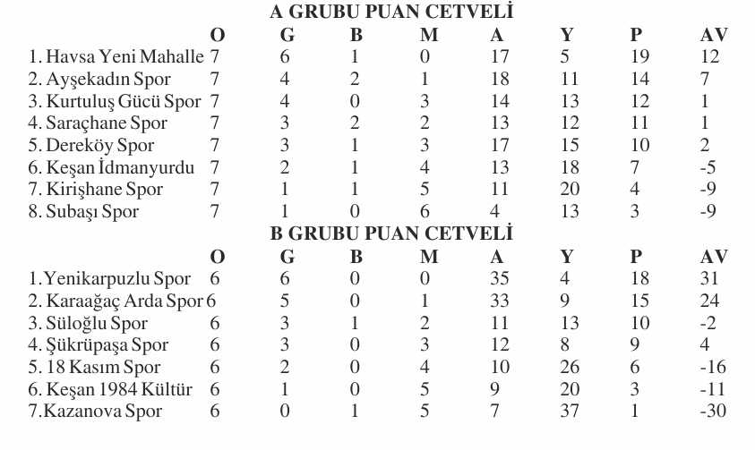 Geçerli görselin alternatif metni yok. Dosya adı: amator-puan-1.jpg