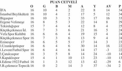BAL’da puansız hafta