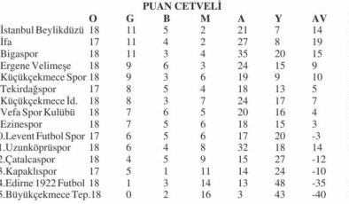 BAL’da puansız hafta