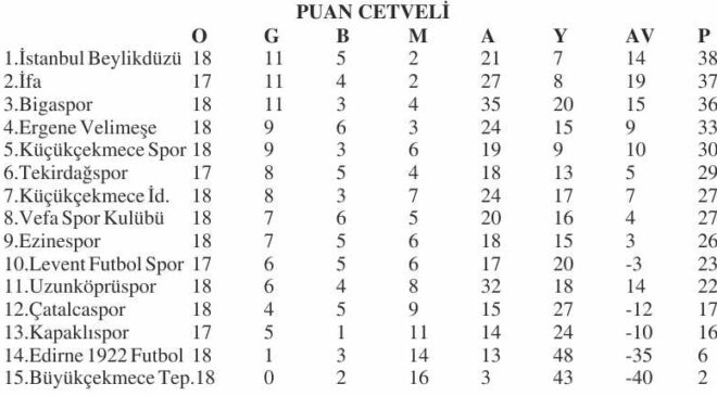 BAL’da puansız hafta