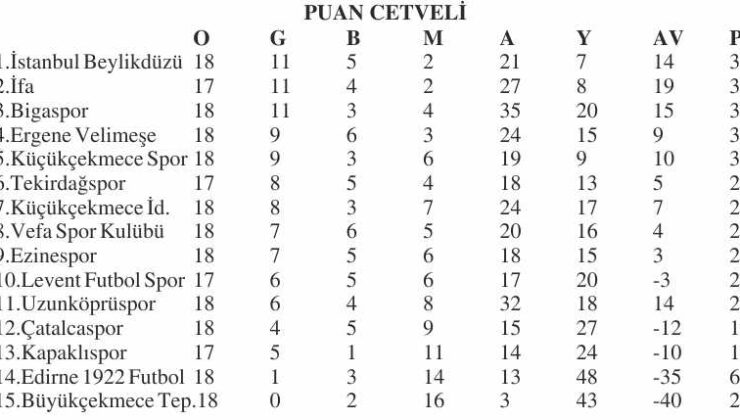 BAL’da puansız hafta