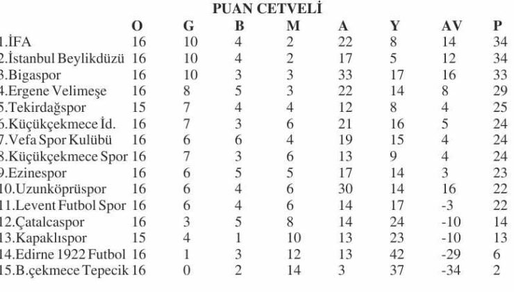 BAL’da puansız hafta