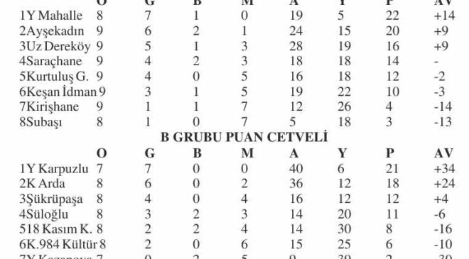 1.Amatör Küme’de 6 maçta 31 gol