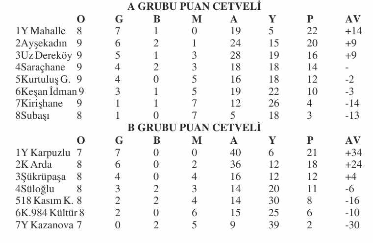 Geçerli görselin alternatif metni yok. Dosya adı: birinci-amator-puan-2.jpg