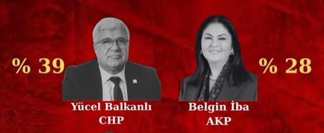 En Görünür İl Başkanı Balkanlı