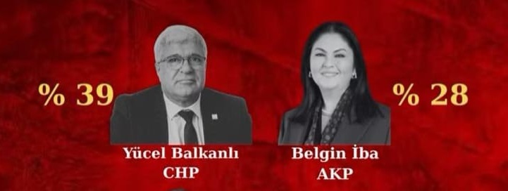 En Görünür İl Başkanı Balkanlı