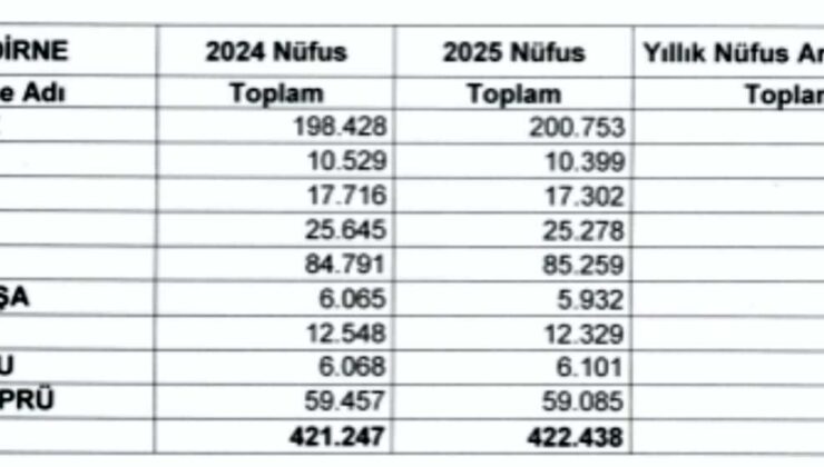 Edirne merkez 200 bin’i aştı