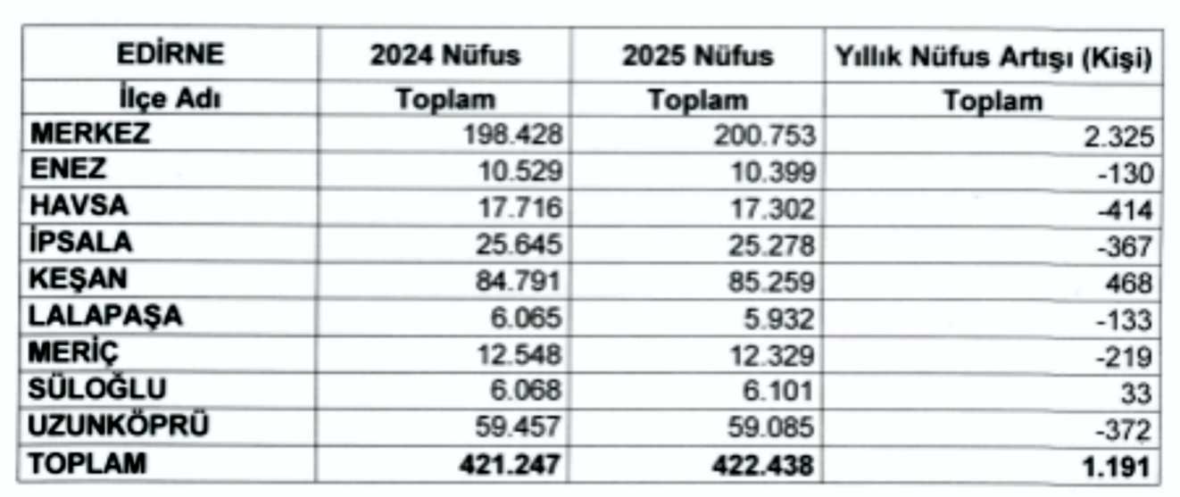 Geçerli görselin alternatif metni yok. Dosya adı: nufus-2026.jpg