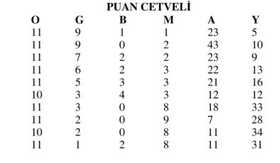 SAL’da tehir maçı
