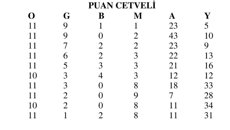 SAL’da tehir maçı