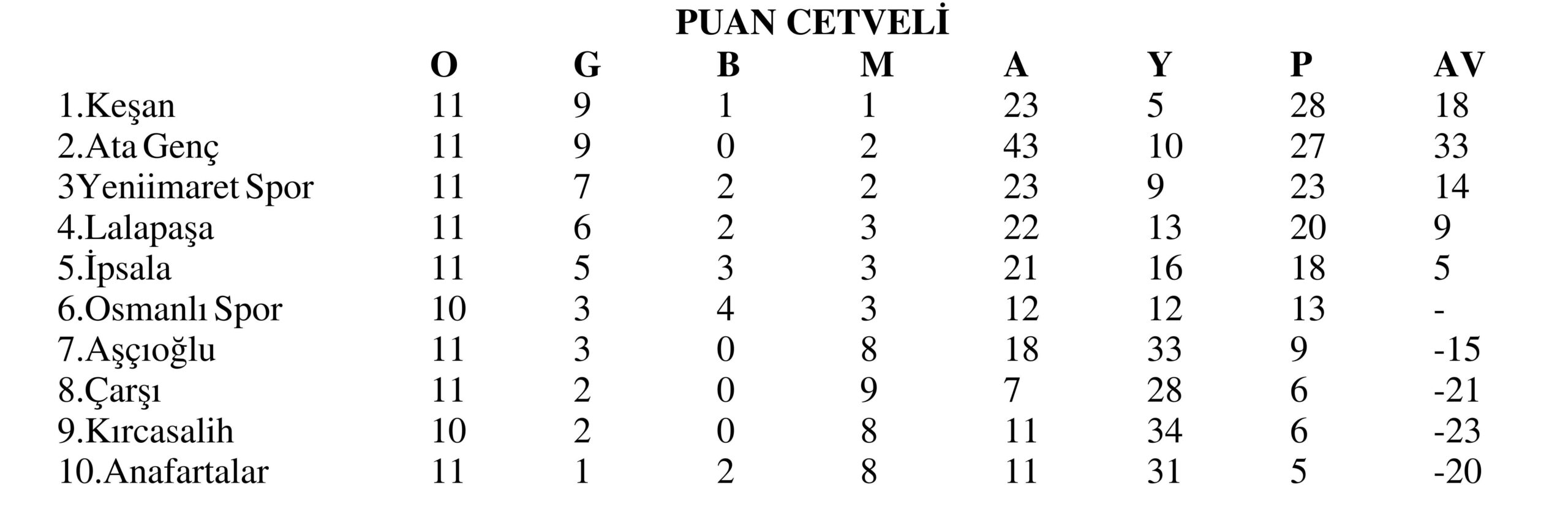 Geçerli görselin alternatif metni yok. Dosya adı: sal-puan-3-scaled.jpg