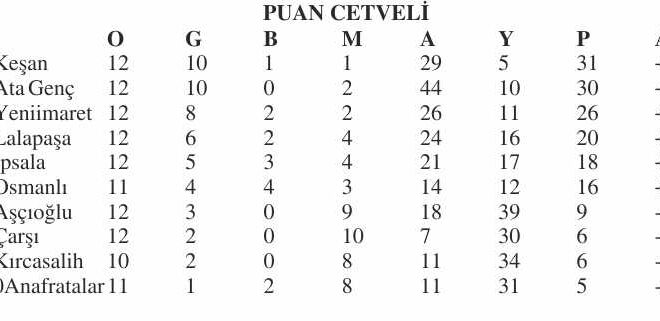 SAL’da Keşan liderliğe devam