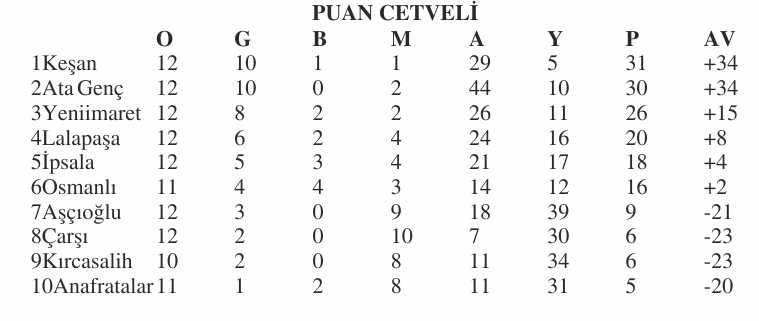 Geçerli görselin alternatif metni yok. Dosya adı: sal-puan-5.jpg
