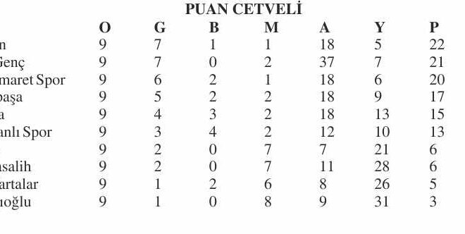 SAL’da 2. yarıya start!