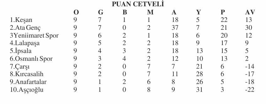 Geçerli görselin alternatif metni yok. Dosya adı: sal-puan.jpg