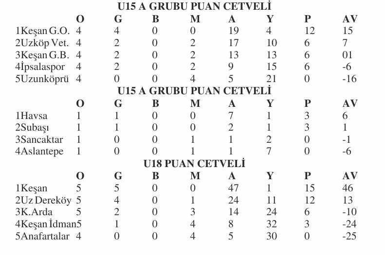Geçerli görselin alternatif metni yok. Dosya adı: u-puan-1.jpg