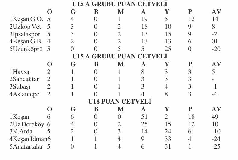 Geçerli görselin alternatif metni yok. Dosya adı: u-puan-3.jpg