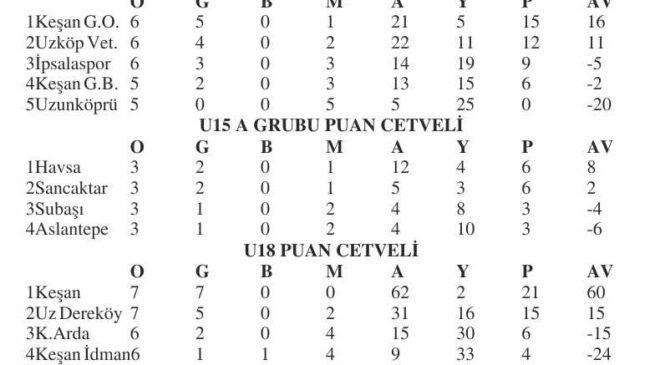U15ve U18’de 6 maç