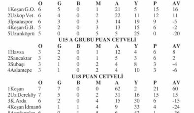U15ve U18’de 6 maç