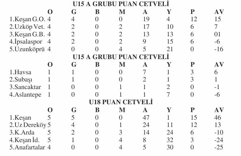Geçerli görselin alternatif metni yok. Dosya adı: u-puan.jpg