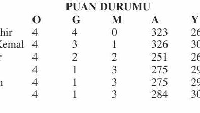Edirne1922, İstanbul deplasmanında