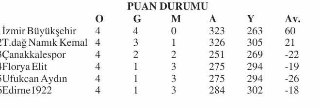 Edirne1922, İstanbul deplasmanında