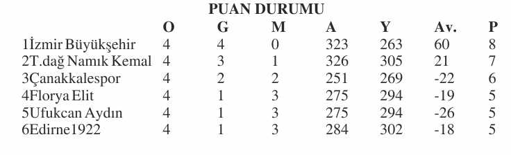 Geçerli görselin alternatif metni yok. Dosya adı: 1922-basket.jpg