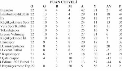 Uzköp 1 basamak yukarı