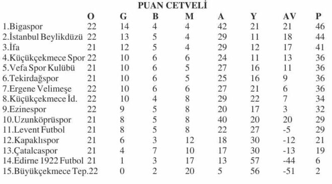 Uzköp 1 basamak yukarı