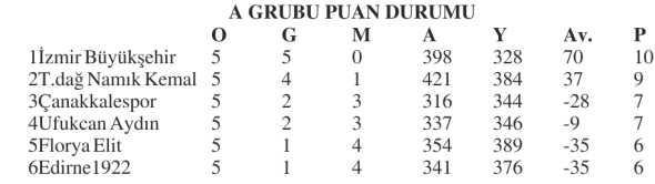 Geçerli görselin alternatif metni yok. Dosya adı: basket-puan-1.jpg
