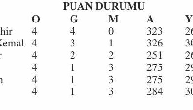 Edirne1922, Çanakkale’yi farklı geçti