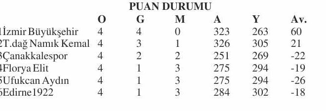 Edirne1922, Çanakkale’yi farklı geçti