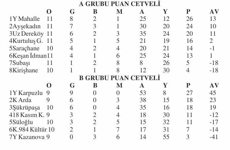 Geçerli görselin alternatif metni yok. Dosya adı: birinci-amator-puan-1.jpg