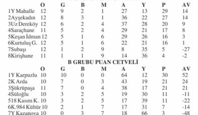 1.Amatör Lig’de sona doğru