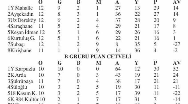 1.Amatör Lig’de sona doğru