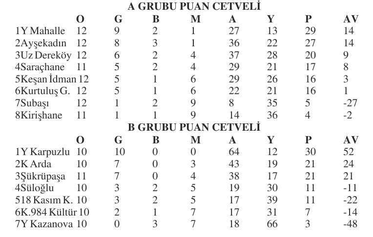 Geçerli görselin alternatif metni yok. Dosya adı: birinci-amator-puan-4.jpg