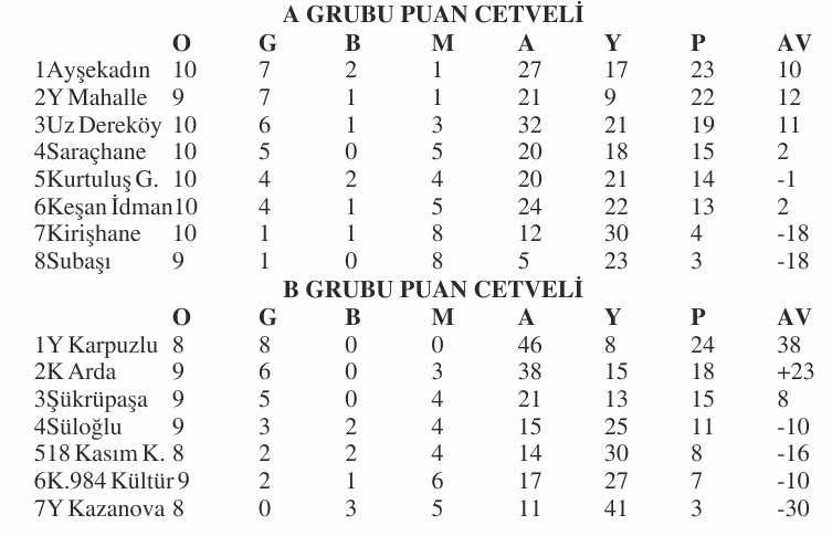 Geçerli görselin alternatif metni yok. Dosya adı: birinci-amator-puan.jpg