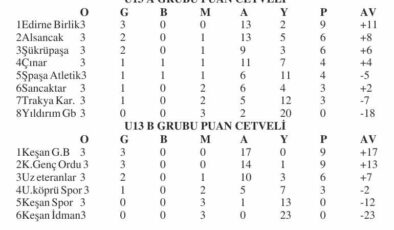 U13’e 7 maçla devam
