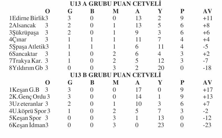 Geçerli görselin alternatif metni yok. Dosya adı: u-puan-1.jpg