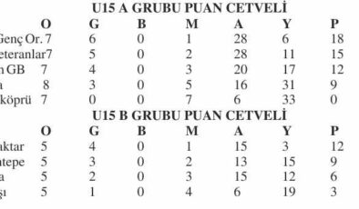 U15 Ligi’nde son hafta