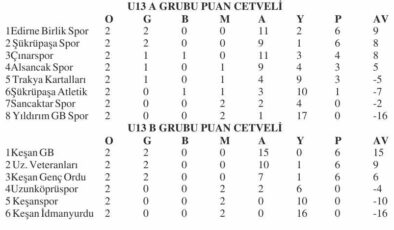 U13’e 7 maçla devam