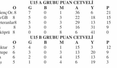 U15 Ligi’nde yarış bitti