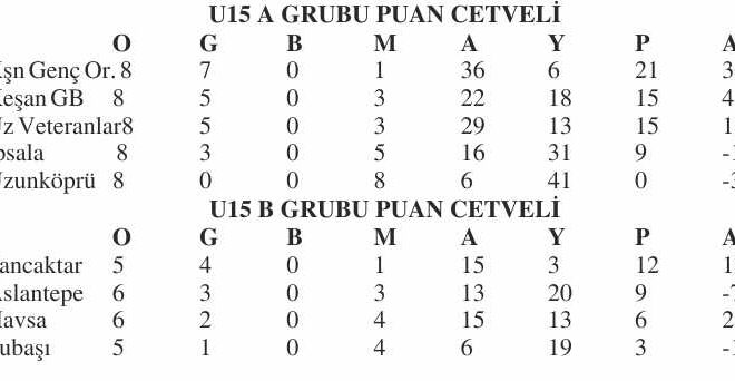 U15 Ligi’nde yarış bitti