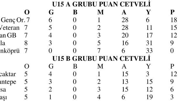 U15 Ligi’nde son hafta