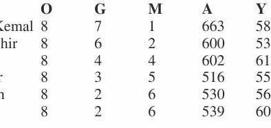 Edirne 1922, Çanakkale’de