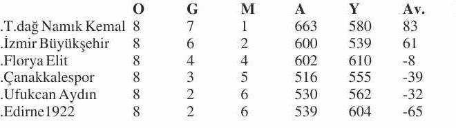 Edirne 1922, Çanakkale’de