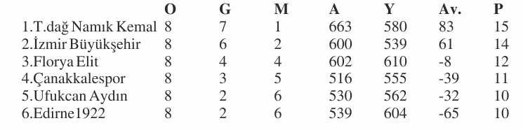 Geçerli görselin alternatif metni yok. Dosya adı: 1922-basket-1.jpg