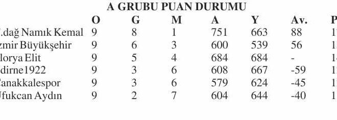 Edirne 1922 Çanakkale’de galip: 63-69