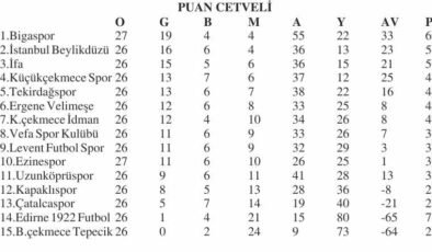 BAL’da sona doğru